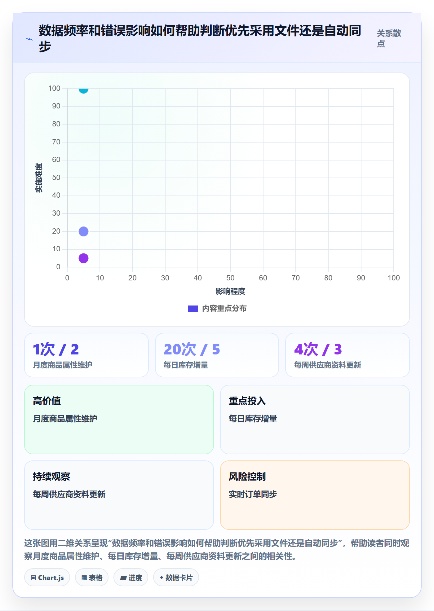 erp数据录入选择标准：批量导入维度如何评估精细化运营