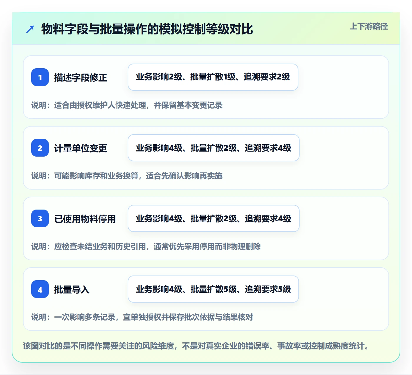 erp数据录入决策指南：用核心功能判断权限分工方案