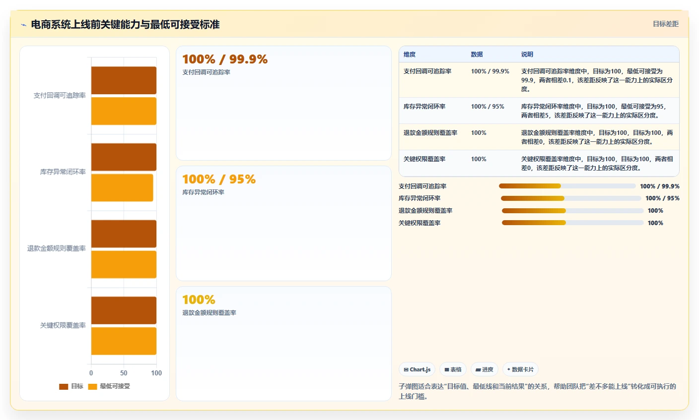 电商系统开发：技术负责人效率攻略：用需求梳理加快明确项目边界