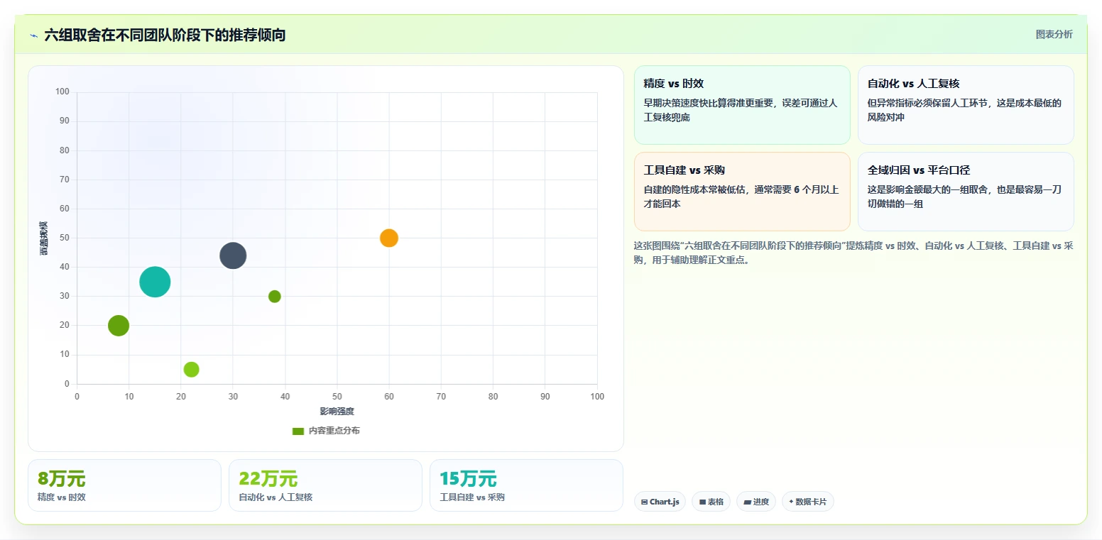 运营工具场景解析：投放优化中的常见误区怎么处理