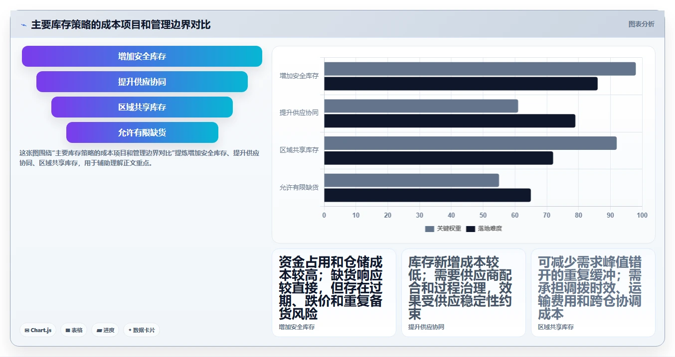 仓库安全库存管理操作手册：缺货风险对应的成本控制步骤