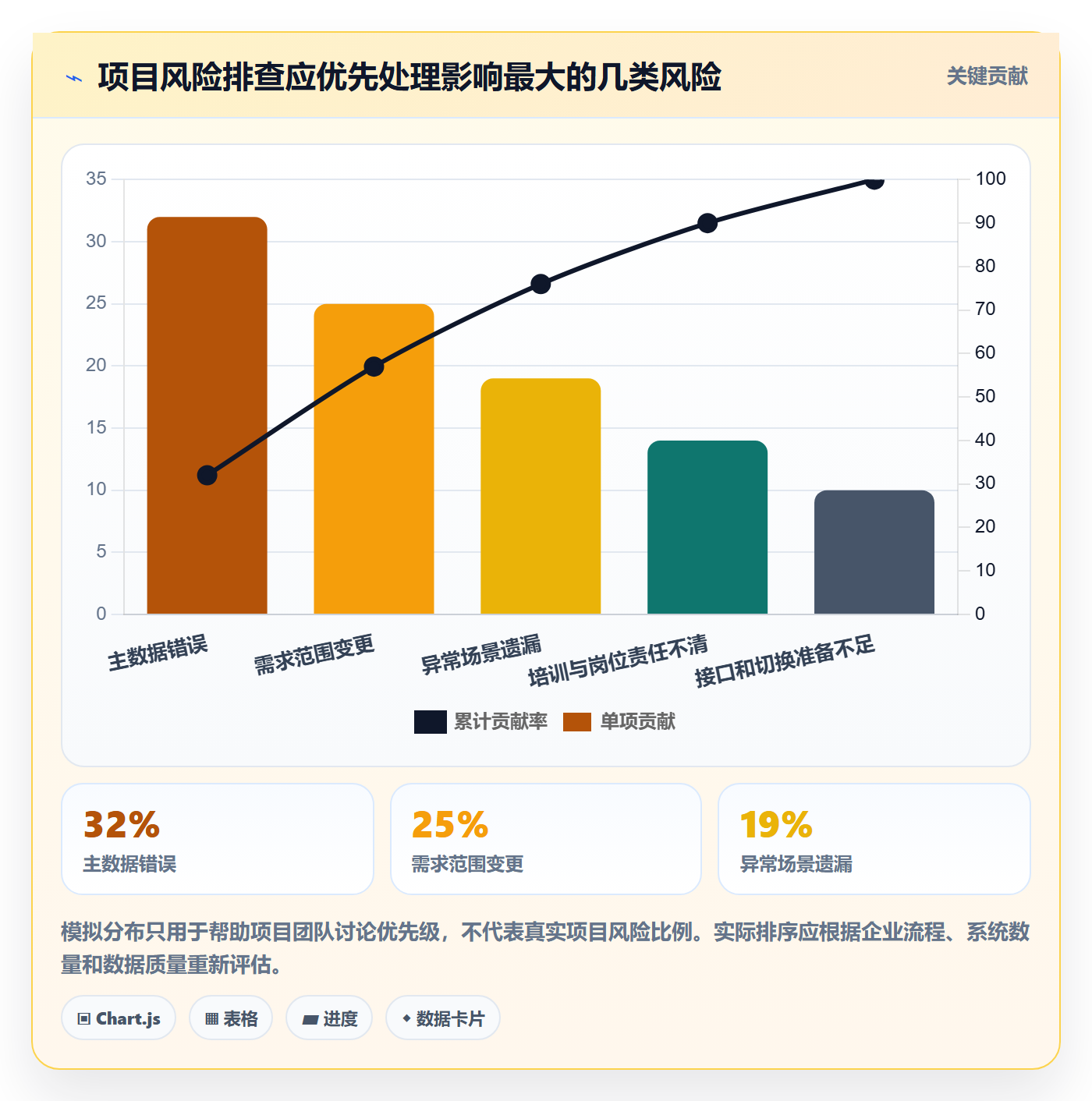 库存管理系统建设路线：从系统选型到新手避坑分几步