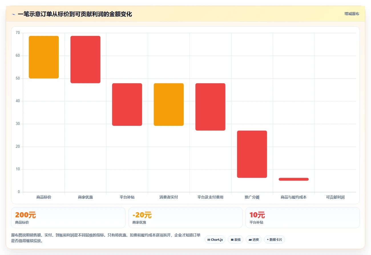电商管理建设路线：从财务对账到风险排查分几步