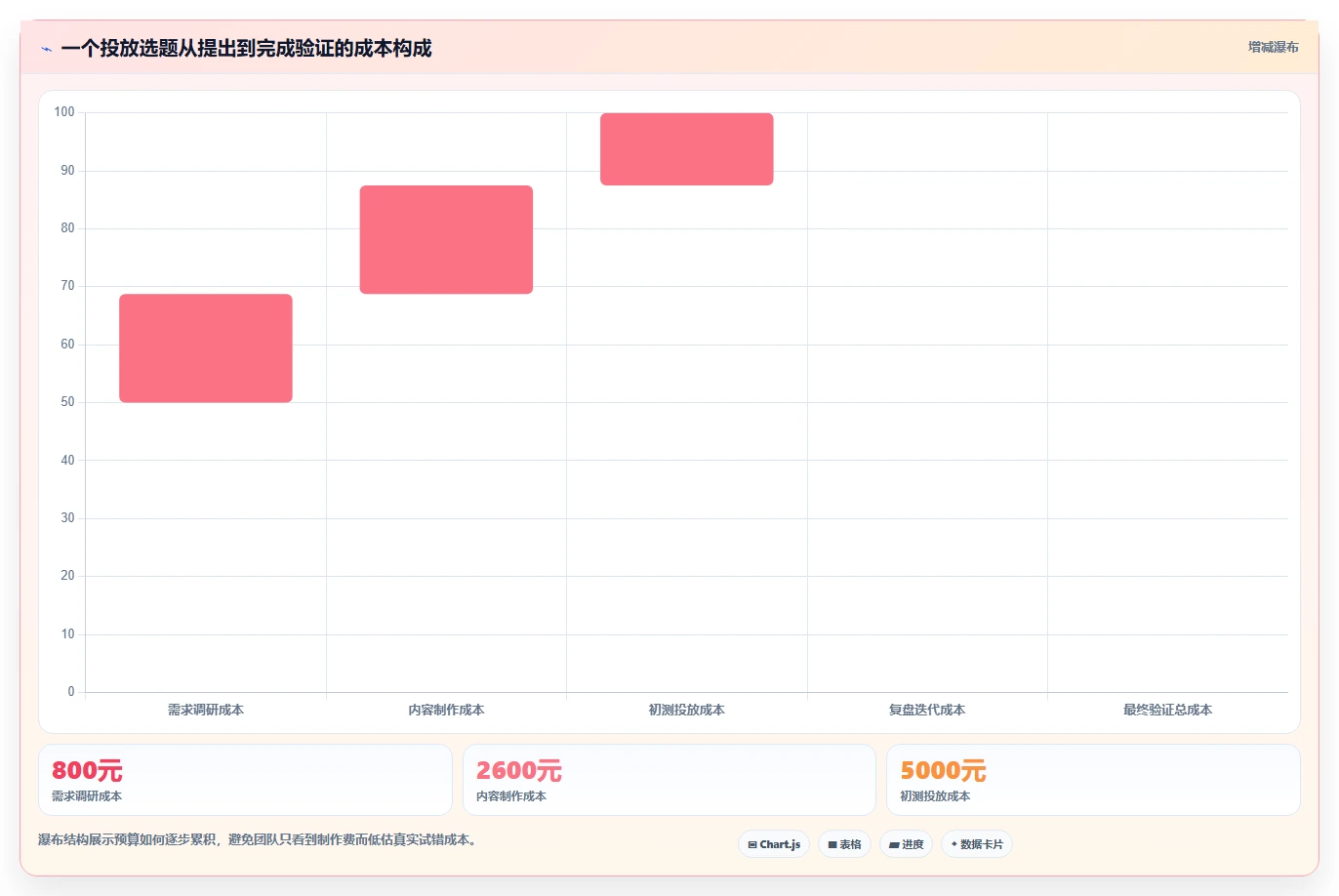 小红书数据分析：投放团队成本视角：竞品追踪如何避免选题没方向