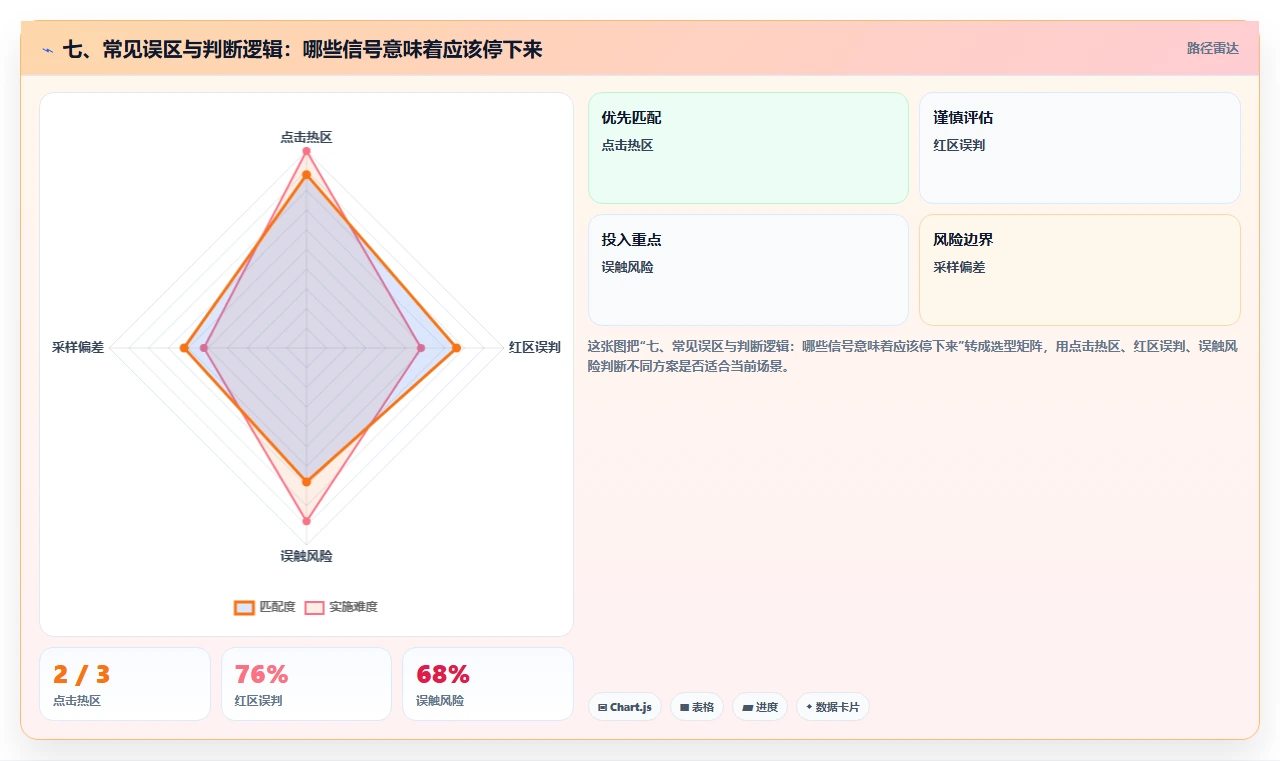七、常见误区与判断逻辑：哪些信号意味着应该停下来
