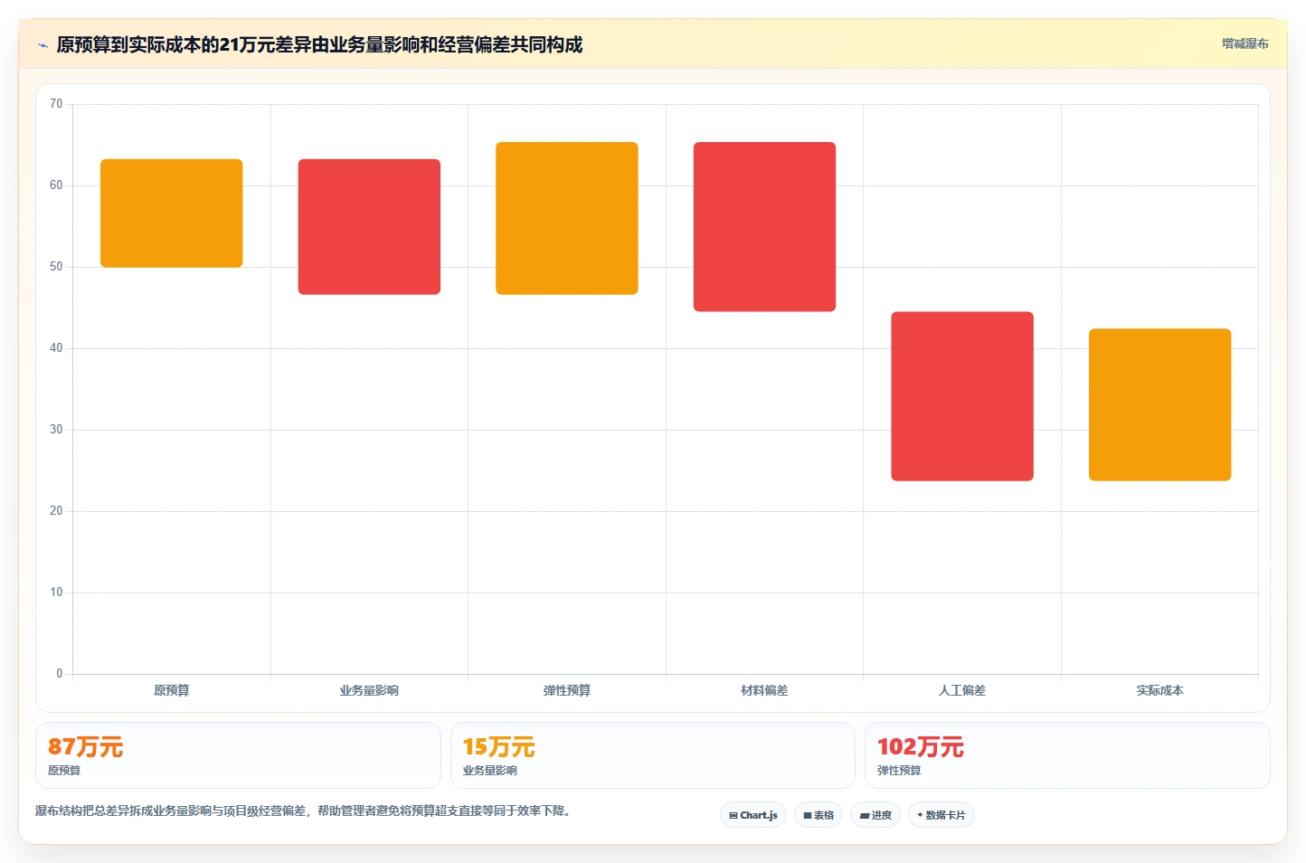 运营数据工作指南：用成本控制解决异常诊断问题