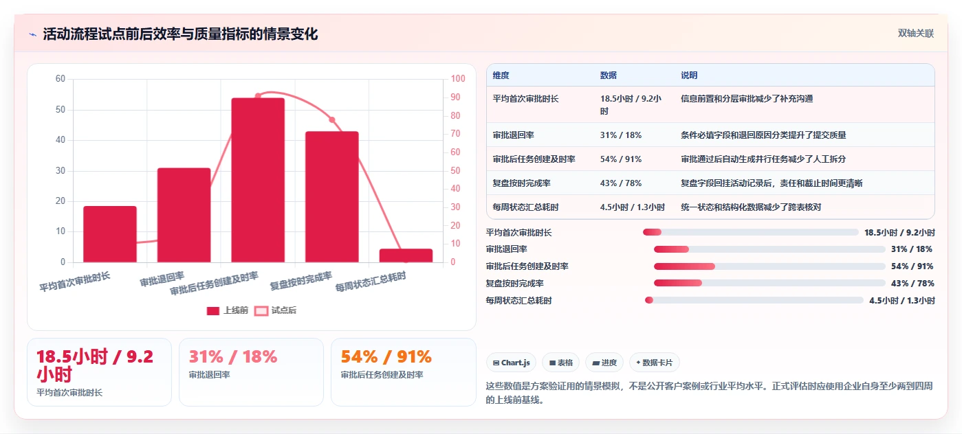 运营管理平台工作指南：用工具对比解决流程配置问题