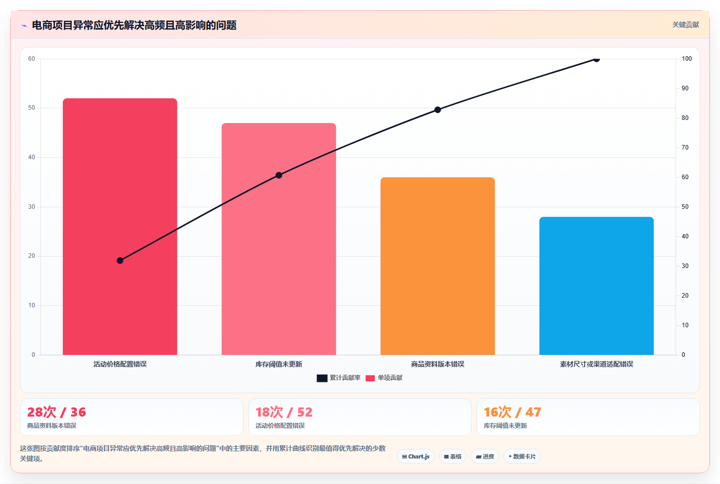 电商辅助软件：品牌商家标准化教程：用团队协作复制建立工具体系