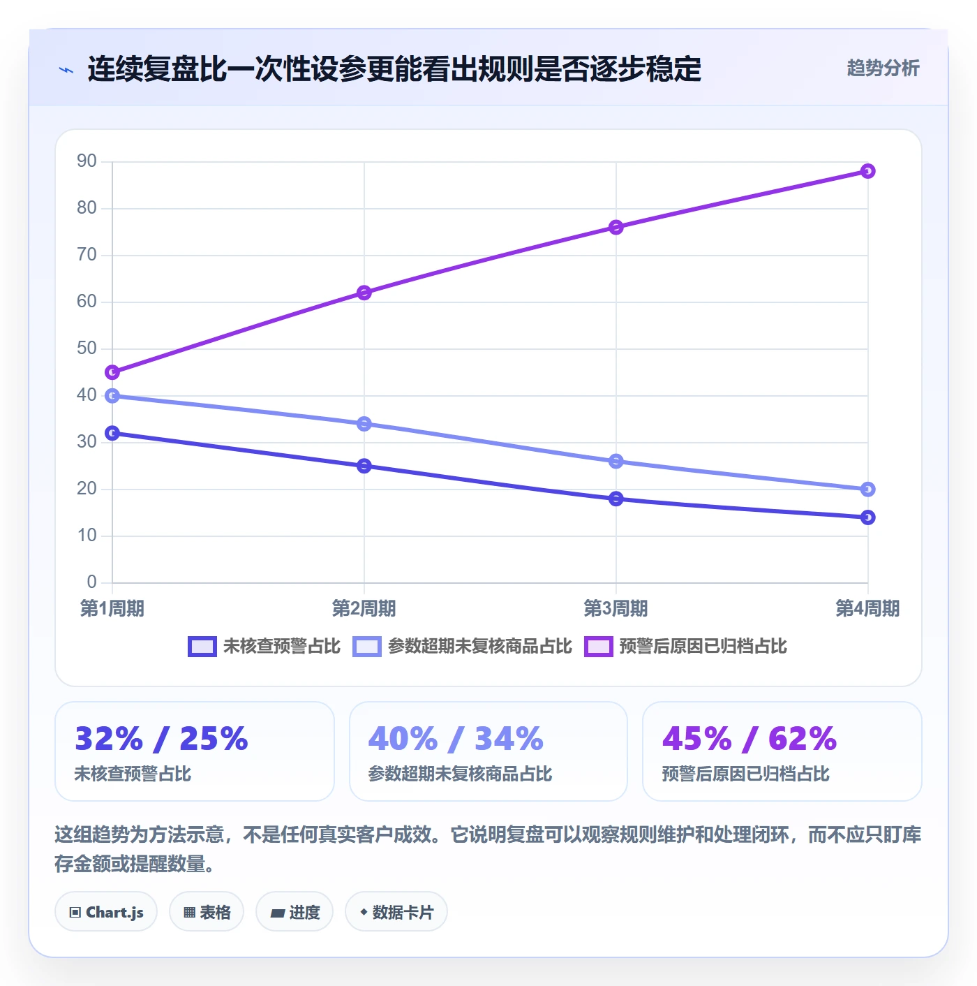 库存管理系统从0到1：补货预警的进阶玩法与操作要点
