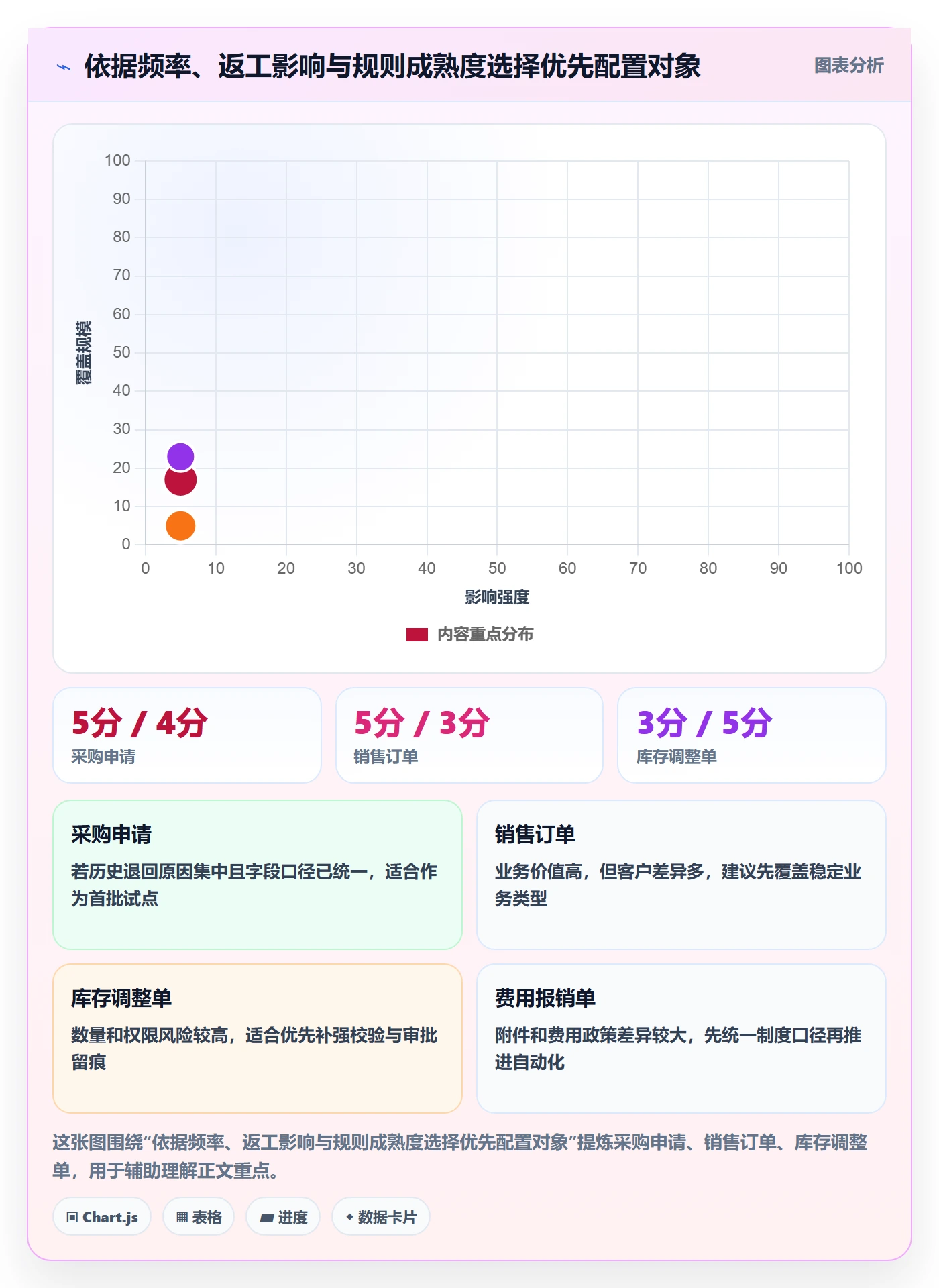 erp数据录入配置指南：单据规范需要哪些效率提升设置