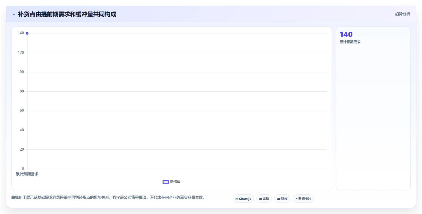 仓库安全库存管理怎么落地？从补货点设置讲清系统搭建