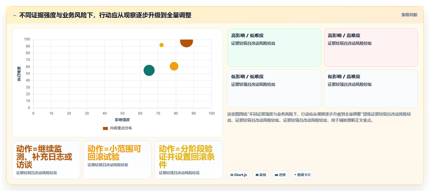 运营数据场景解析：转化漏斗中的核心功能怎么处理