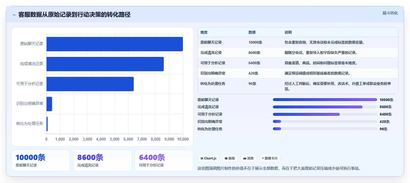 电商辅助软件：客服团队数据版：图片制作的完整方法与步骤