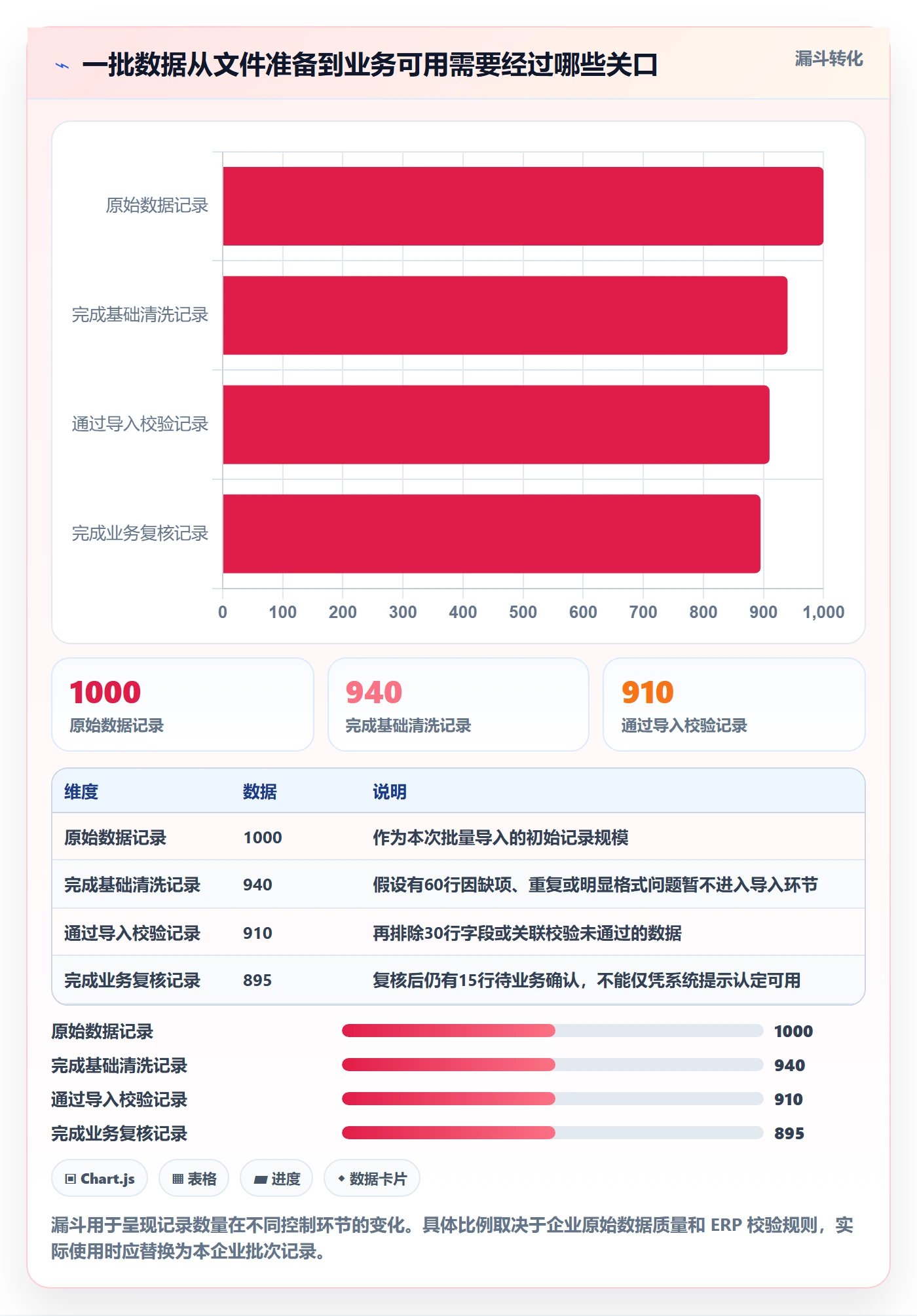 erp数据录入怎么用？批量导入场景下的日常管理拆解