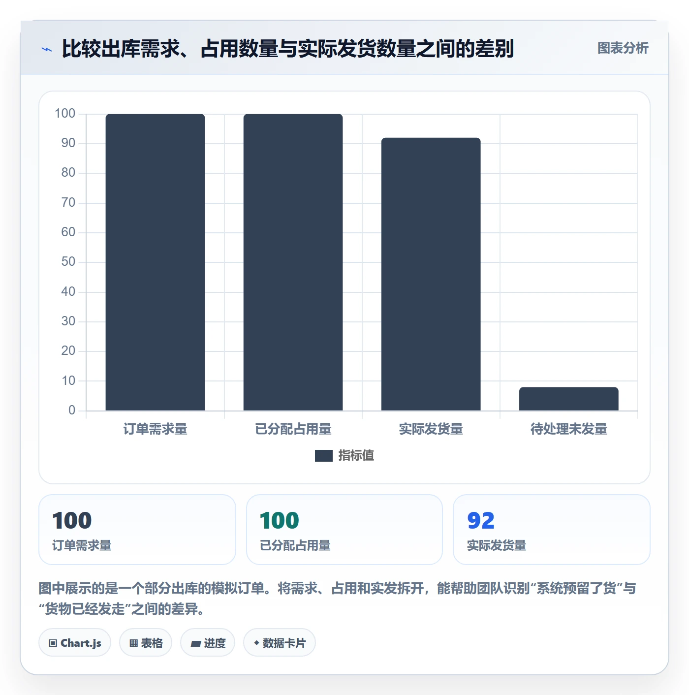 库存管理系统方案设计：出入库流程场景的核心功能怎么做