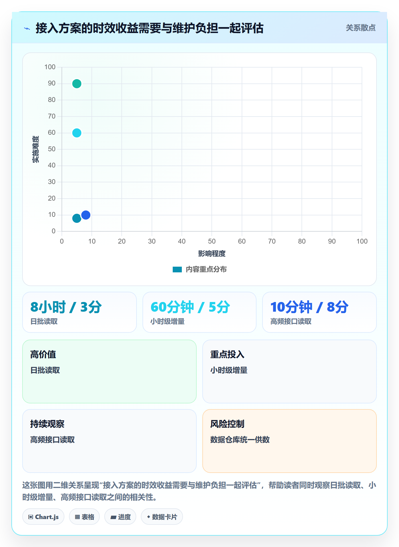 bi 平台业务拆解：数据接入为什么影响进阶玩法