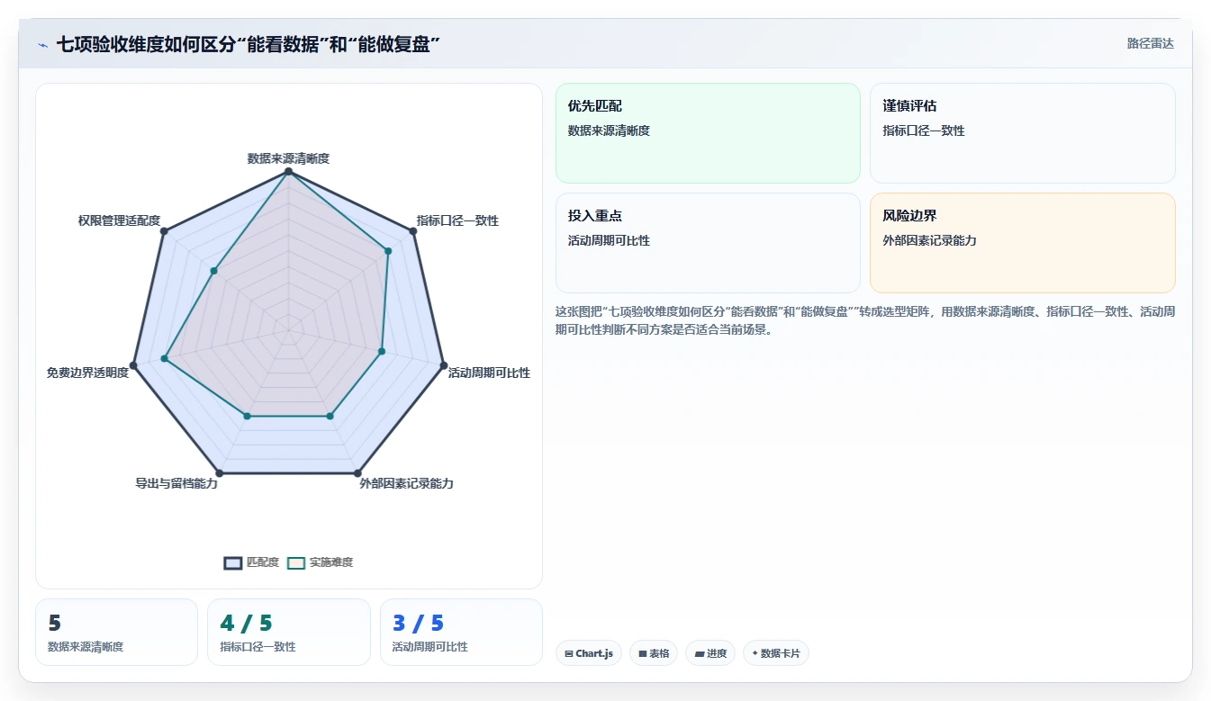 拼多多数据分析工具免费执行标准：活动表现环节如何体现选型方法