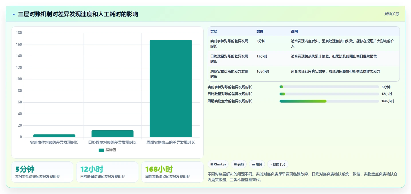 电商库存执行标准：多仓同步环节如何体现系统搭建