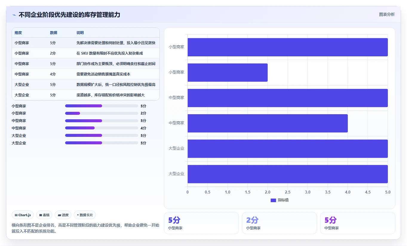 电商库存实践指南：滞销处理的效率提升怎样更有效