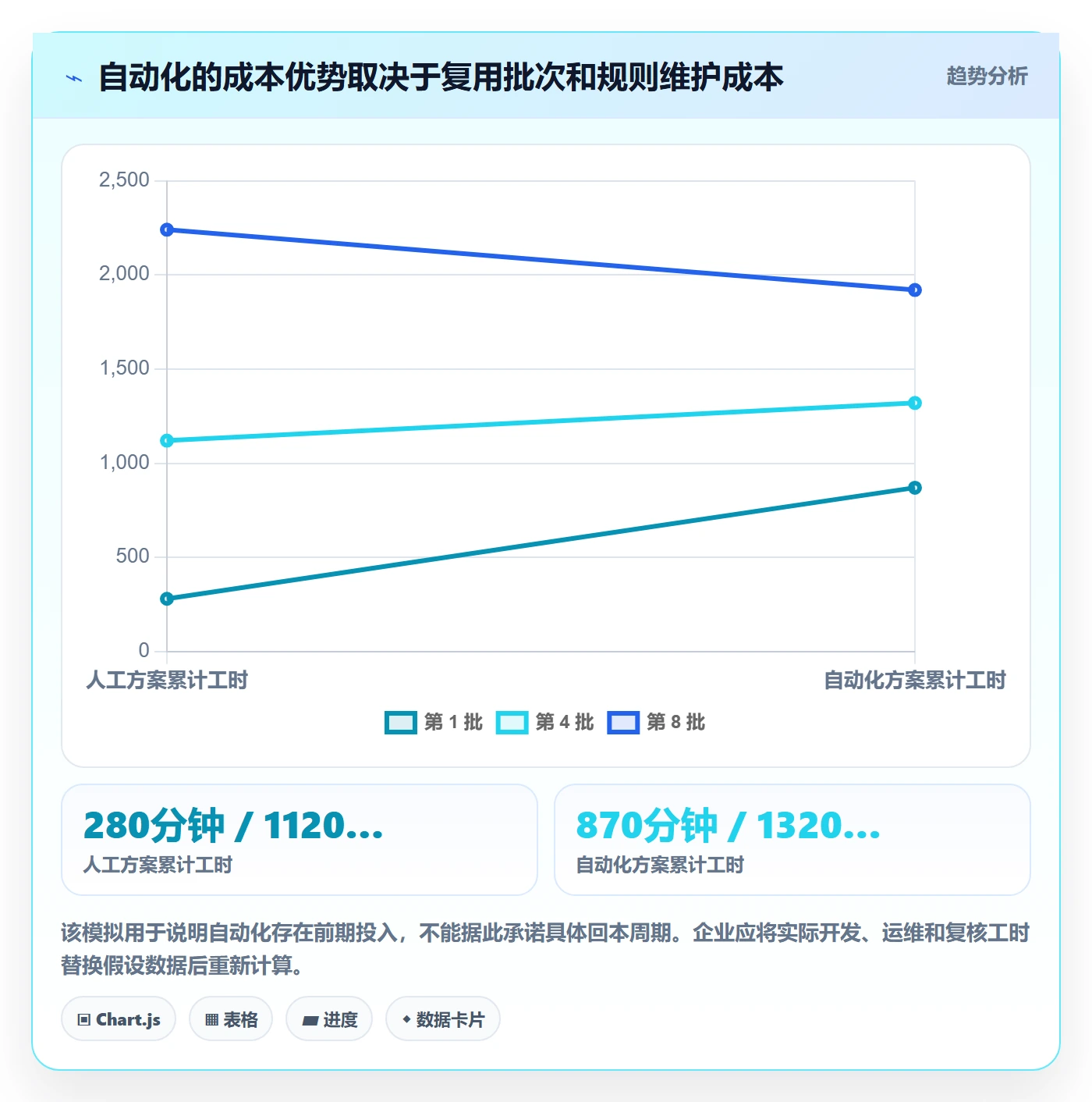 erp数据录入问题诊断：批量导入如何用工具对比改进