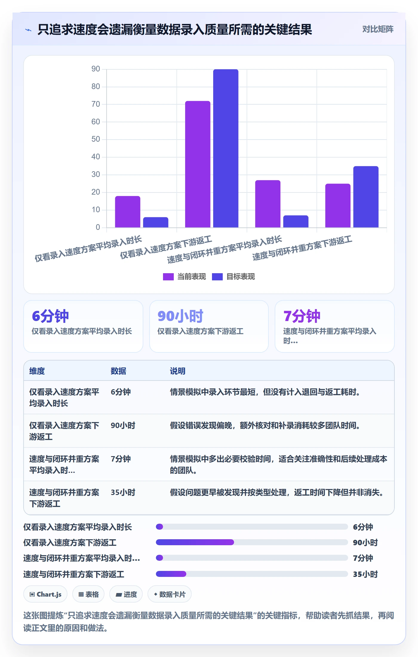 erp数据录入怎么优化？先从错误修正的标准化管理入手
