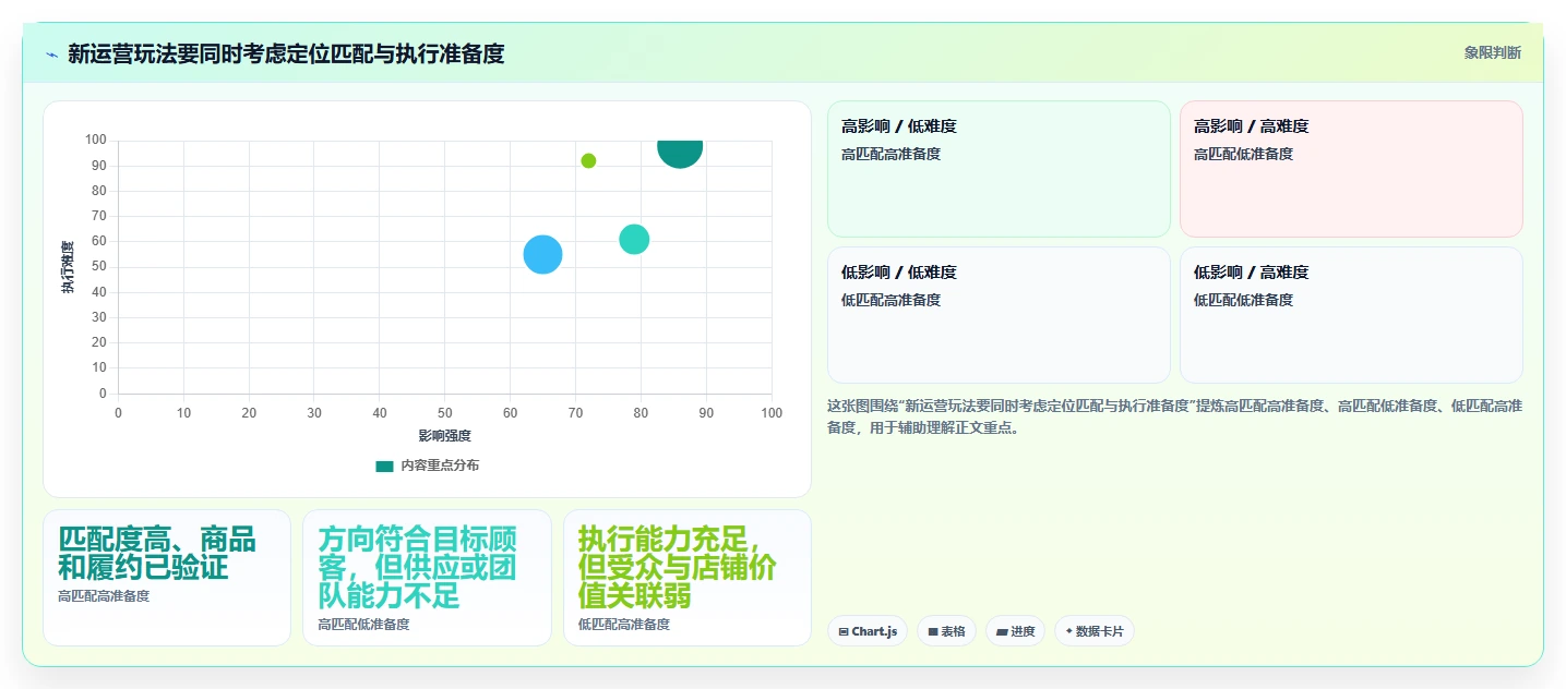 如何运营好一个店铺业务拆解：店铺定位为什么影响进阶玩法