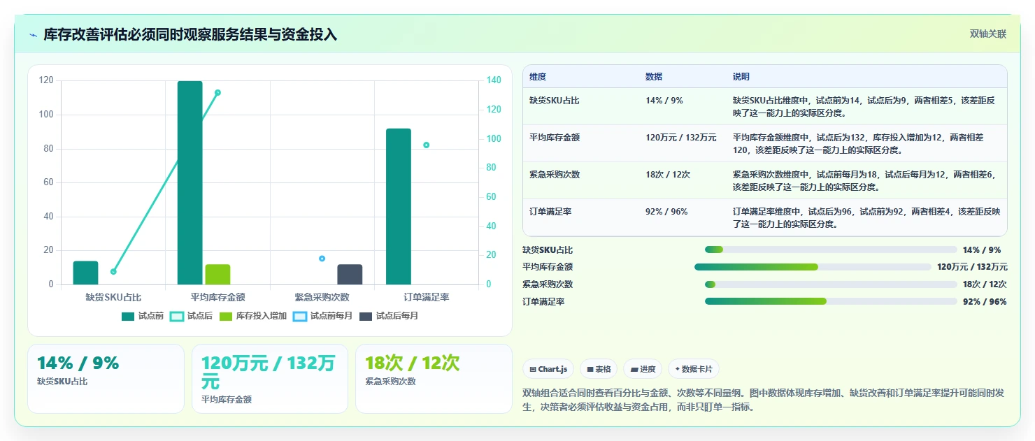 仓库安全库存管理工具对比：缺货风险从哪里开始