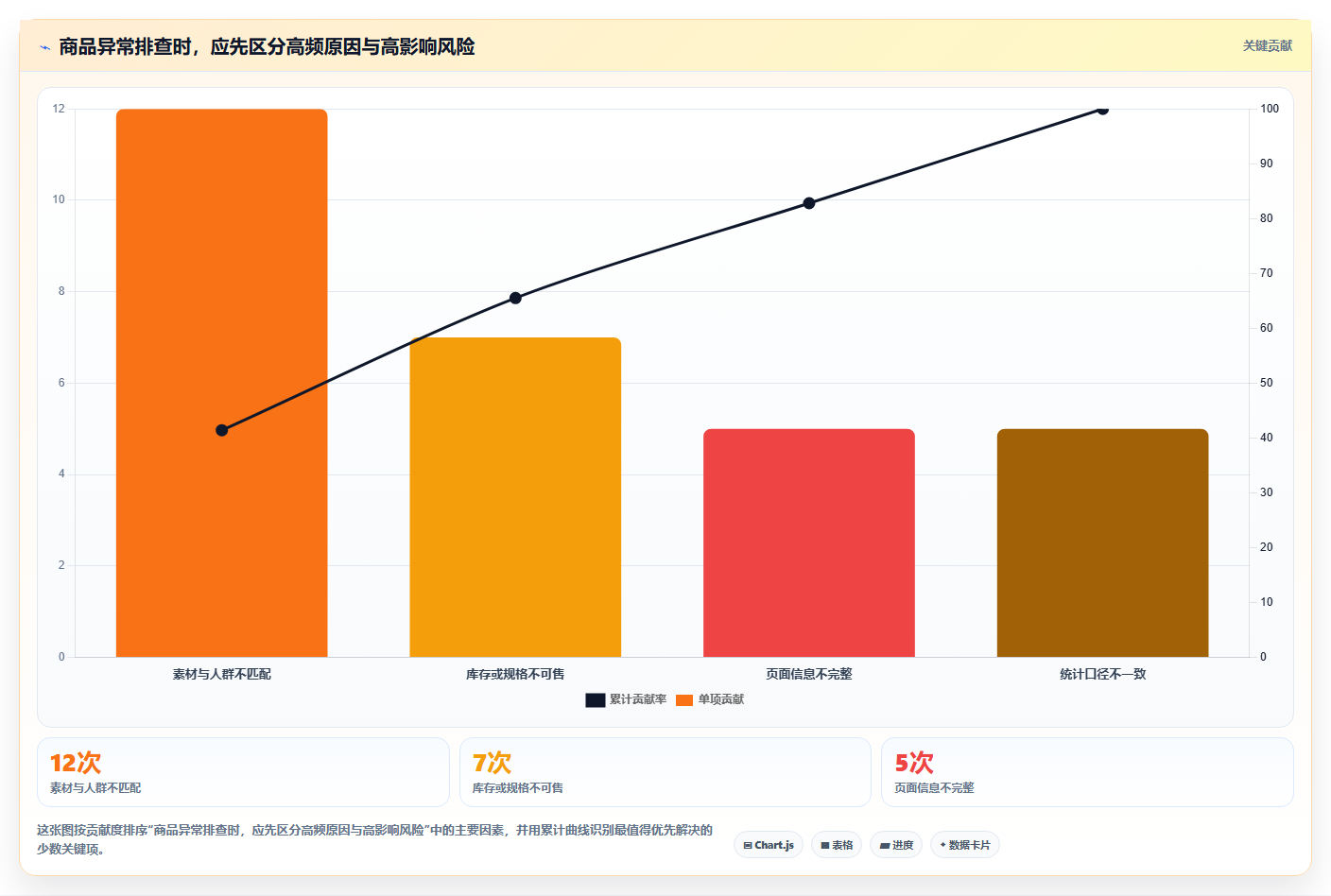 店铺运营包括哪些方面运营框架:把商品运营纳入效率提升