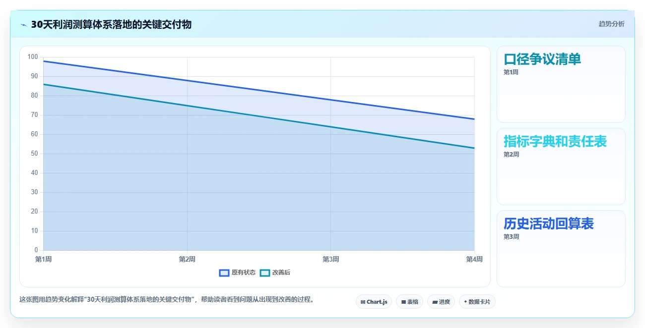 电商利润计算：品牌商家落地路线图：从活动评估走向统一测算口径