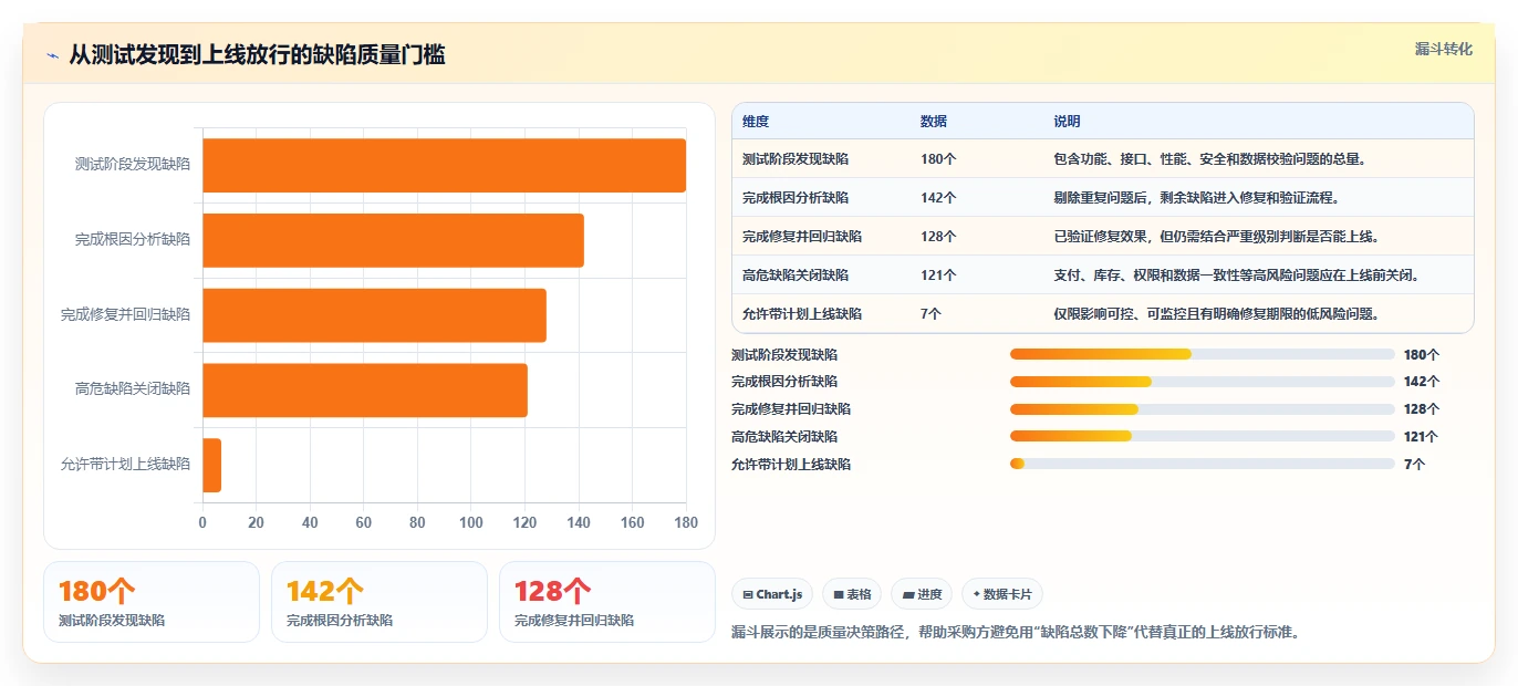 电商系统开发：开发团队采购前必读：评估项目预算时如何避开测试不充分