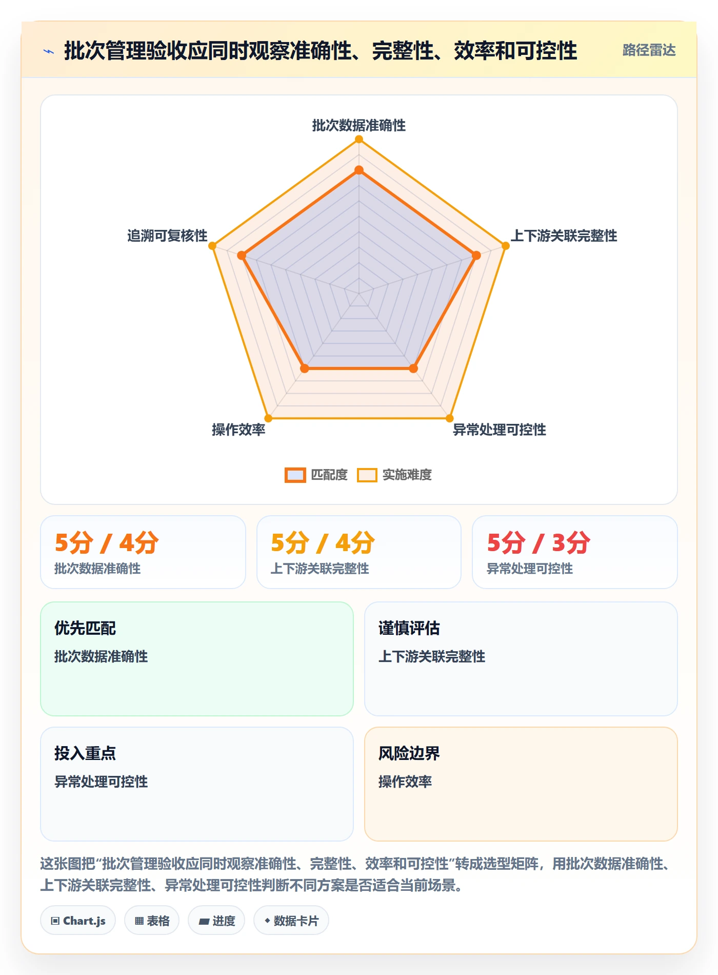 库存管理系统实战复盘：从批次管理验证核心功能效果
