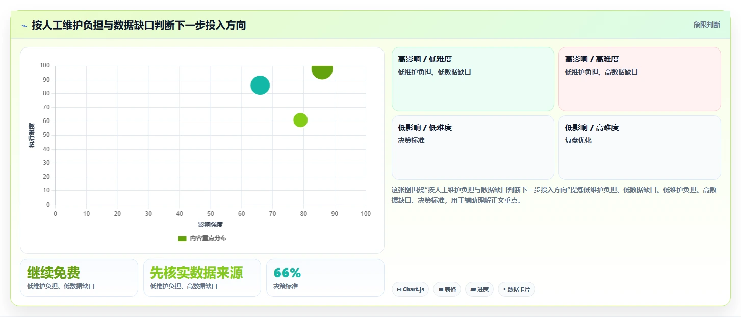 拼多多数据分析工具免费应用思路：围绕使用限制拆解中小商家