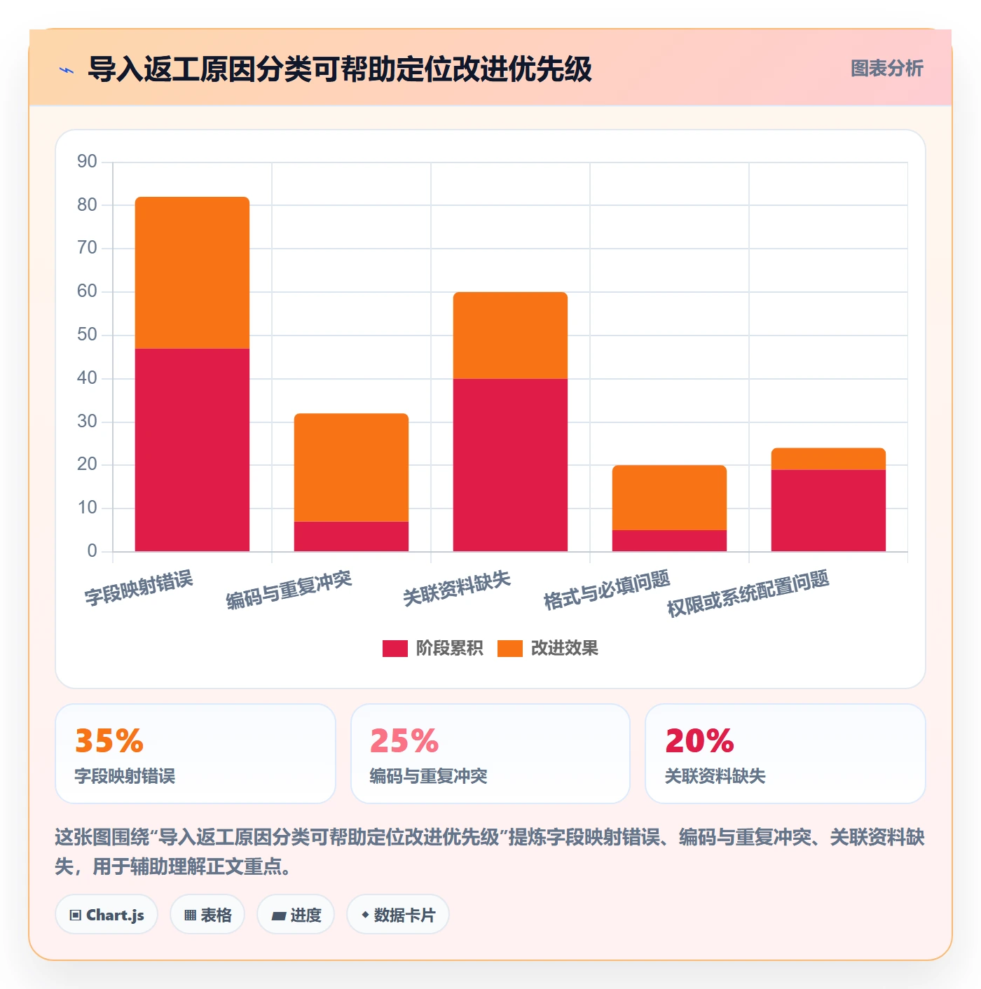 erp数据录入应用思路：围绕批量导入拆解实操教程