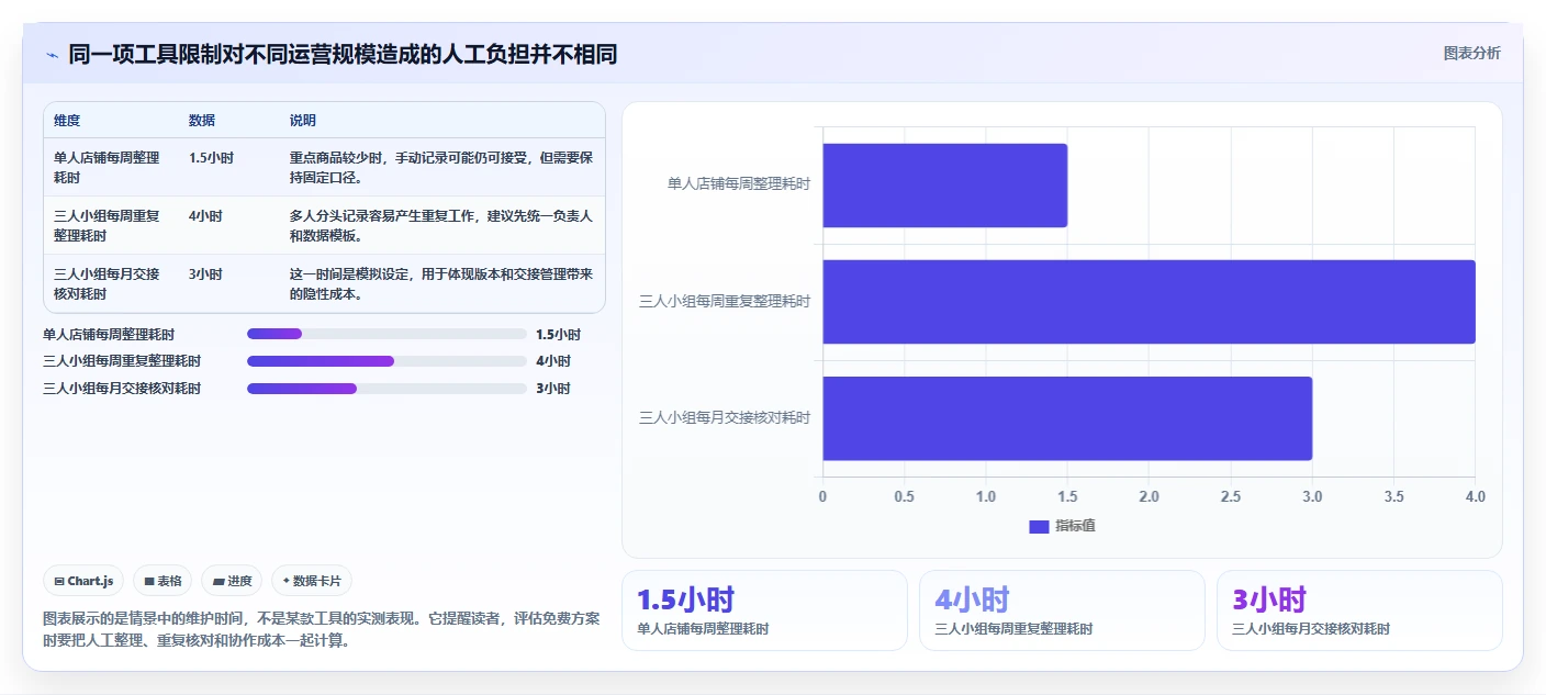 拼多多数据分析工具免费改造重点：从使用限制推进中小商家