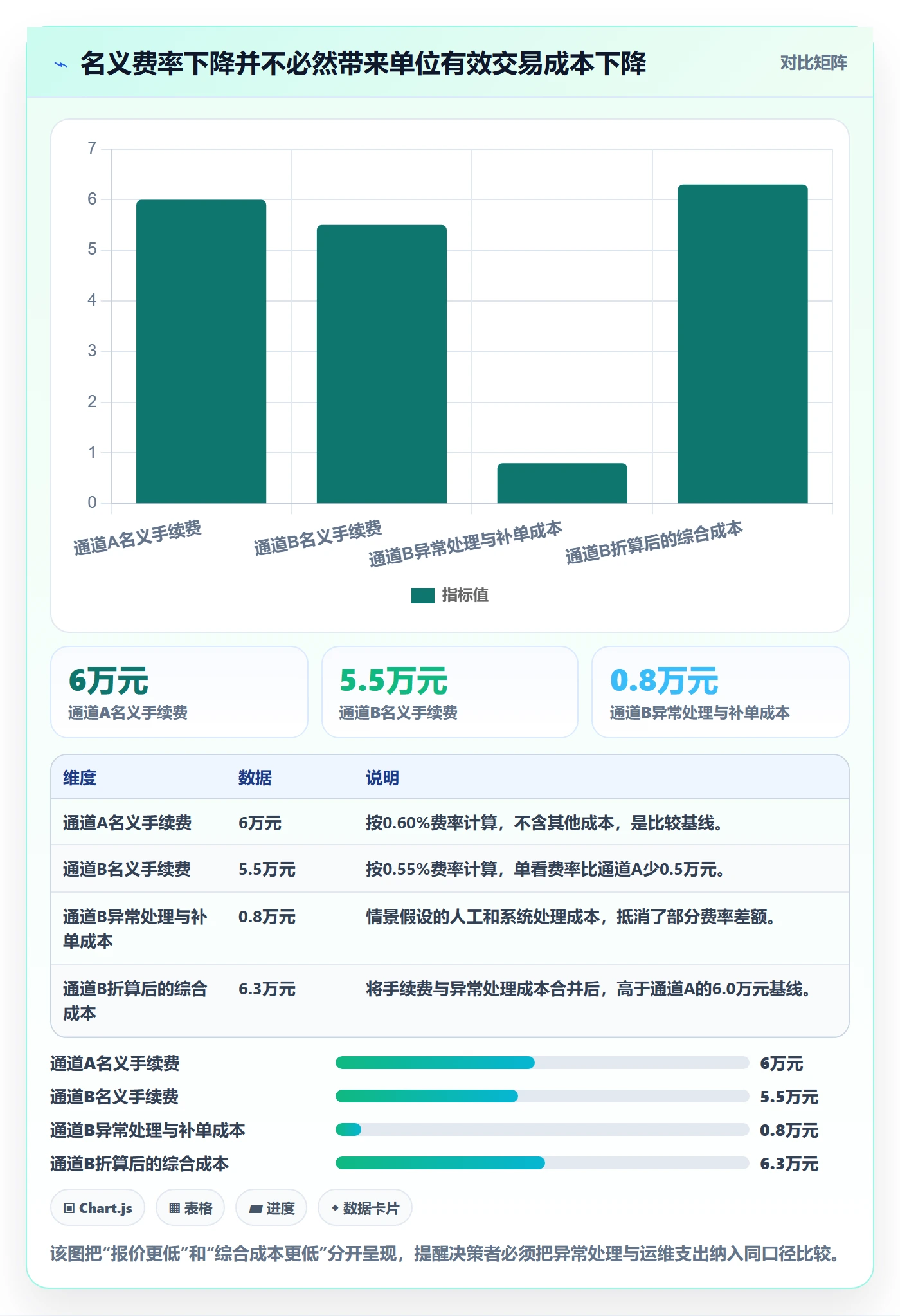 分账系统实施路径：资金路由如何完成成本控制