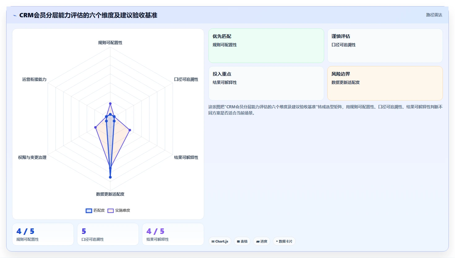 电商crm系统选择标准：会员分层维度如何评估标准化管理