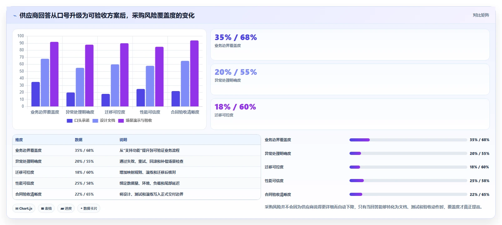 电商系统开发：产品经理采购前必读：评估数据库设计时如何避开交付延期