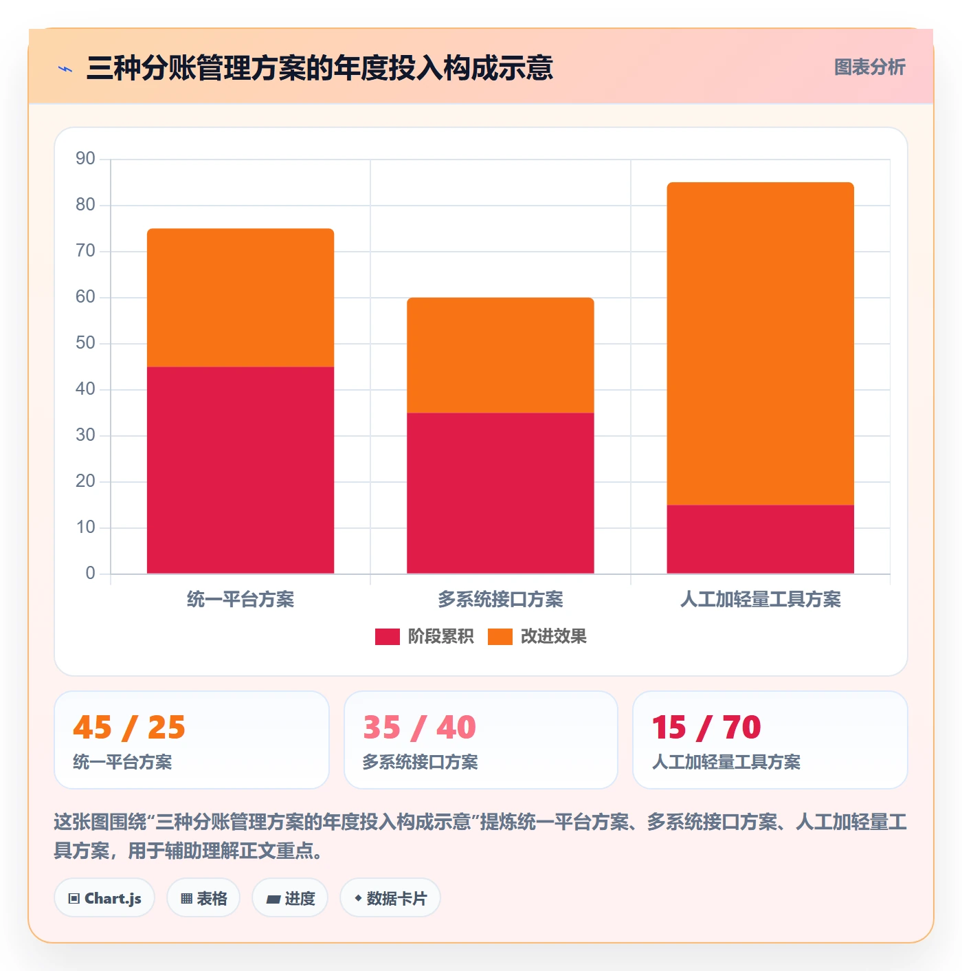 分账系统避坑指南：合规要求环节的核心功能要注意什么