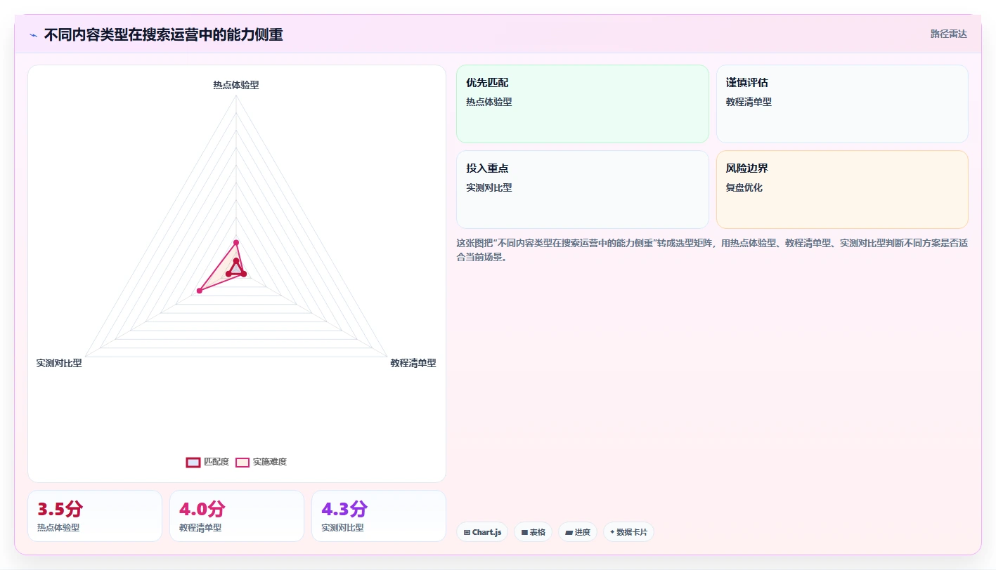 小红书数据分析：品牌商家数据视角：用搜索排名验证提升内容命中率