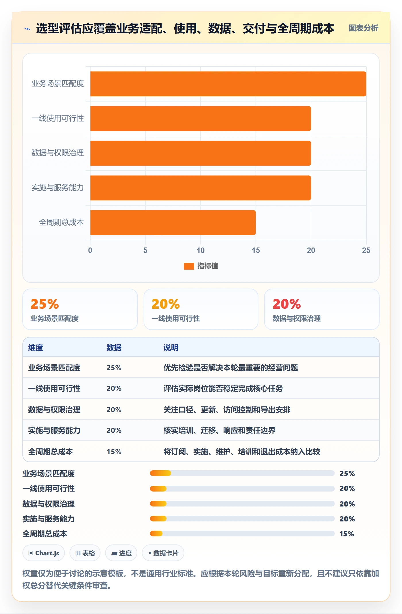 店铺运营管理建设路线：从客户体验到选型方法分几步
