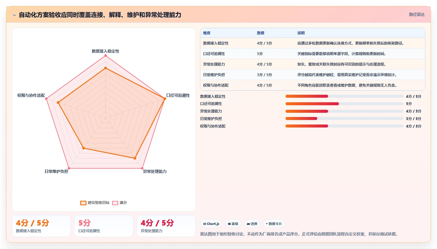 想做好运营数据，先掌握自动化方案中的渠道对比