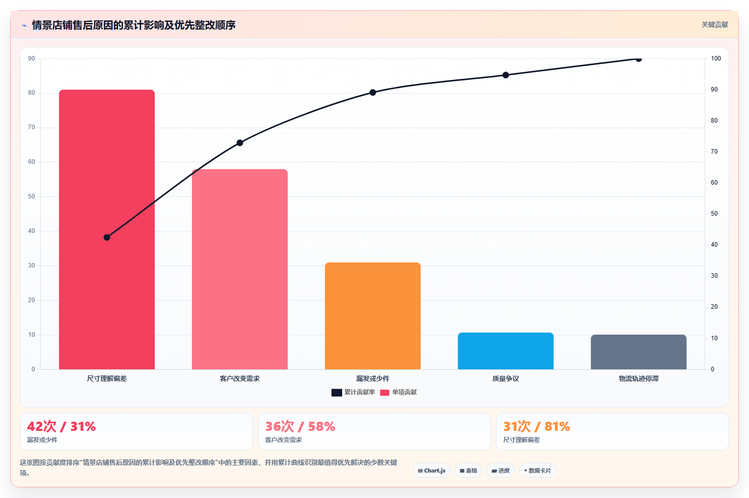 电商管理优化清单：客服售后与中小商家的关键动作