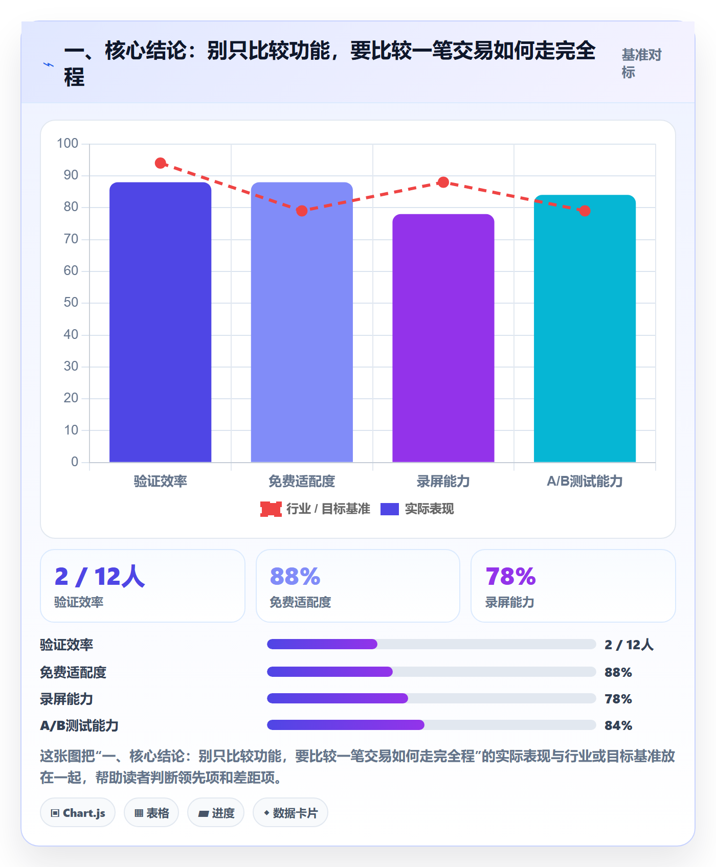一、核心结论:别只比较功能,要比较一笔交易如何走完全程