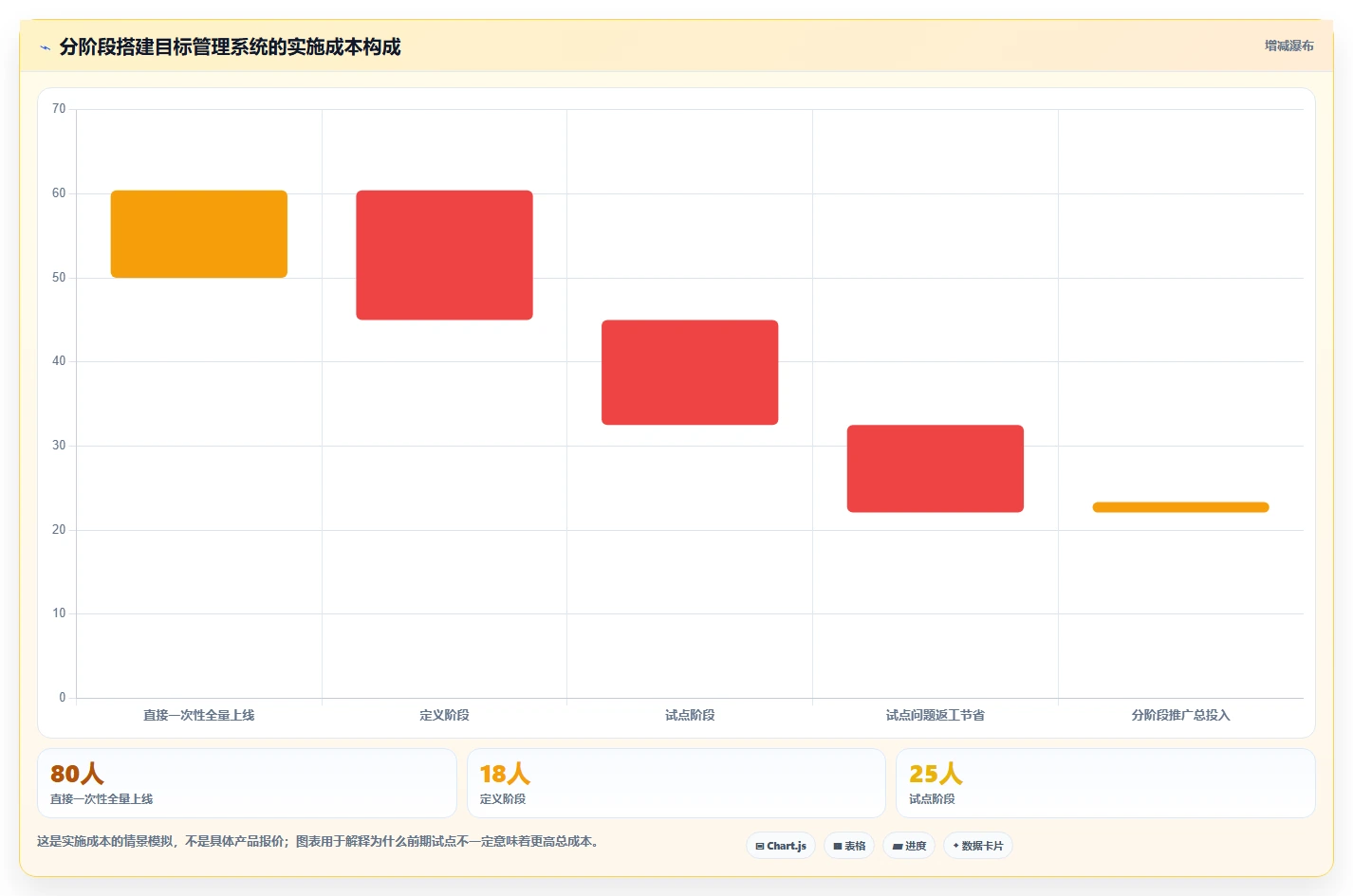 运营管理平台避坑指南：目标拆解环节的系统搭建要注意什么