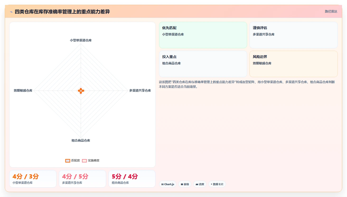 电商仓储管理：仓库新手场景拆解：旺季备货如何做到提升库存准确率