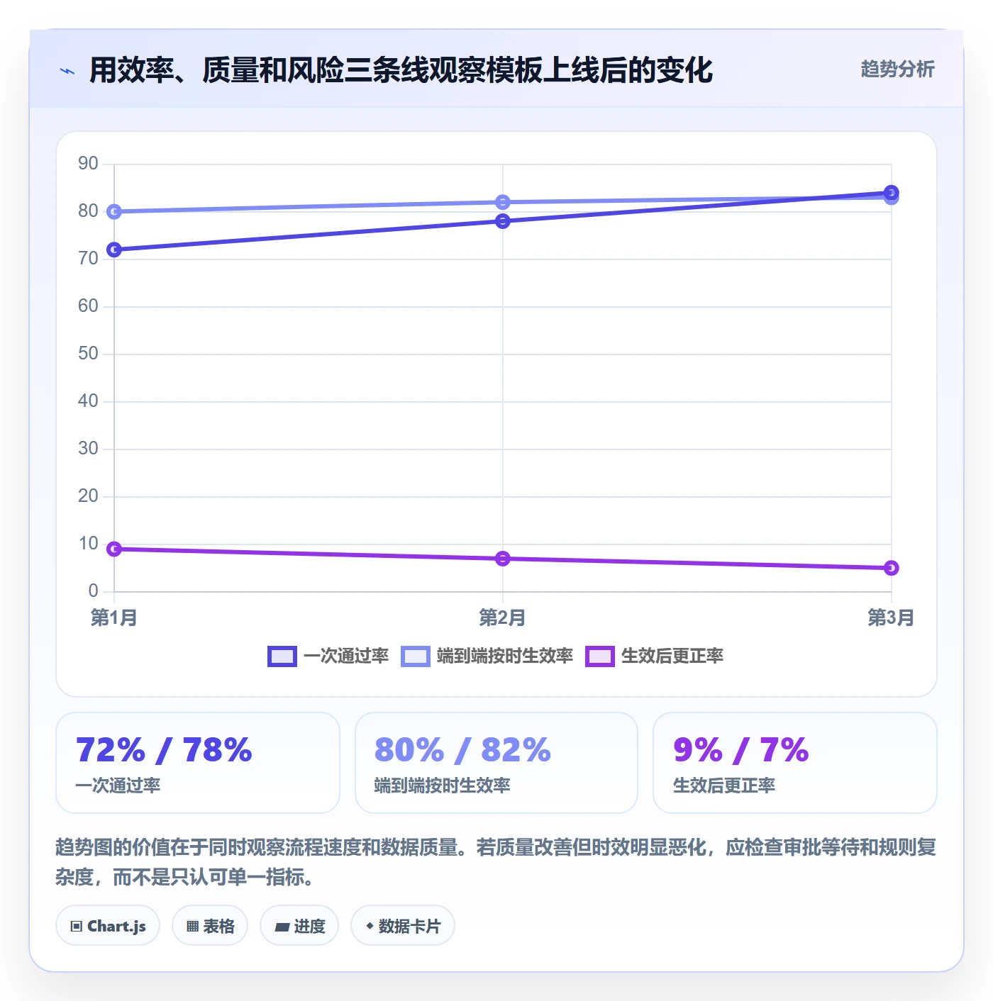 erp数据录入管理模板：围绕权限分工开展实操教程