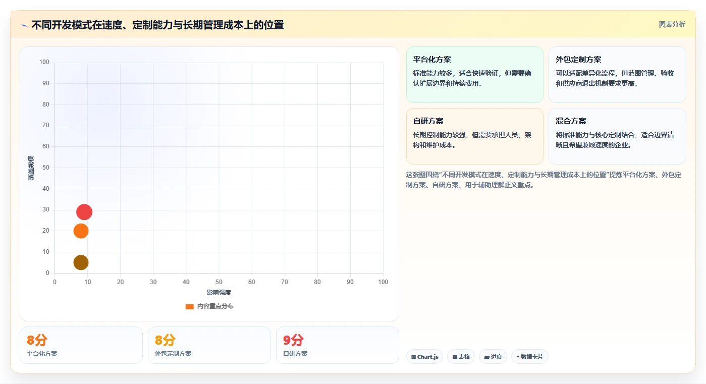 电商系统开发：运营负责人落地路线图：从上线验收走向控制开发预算