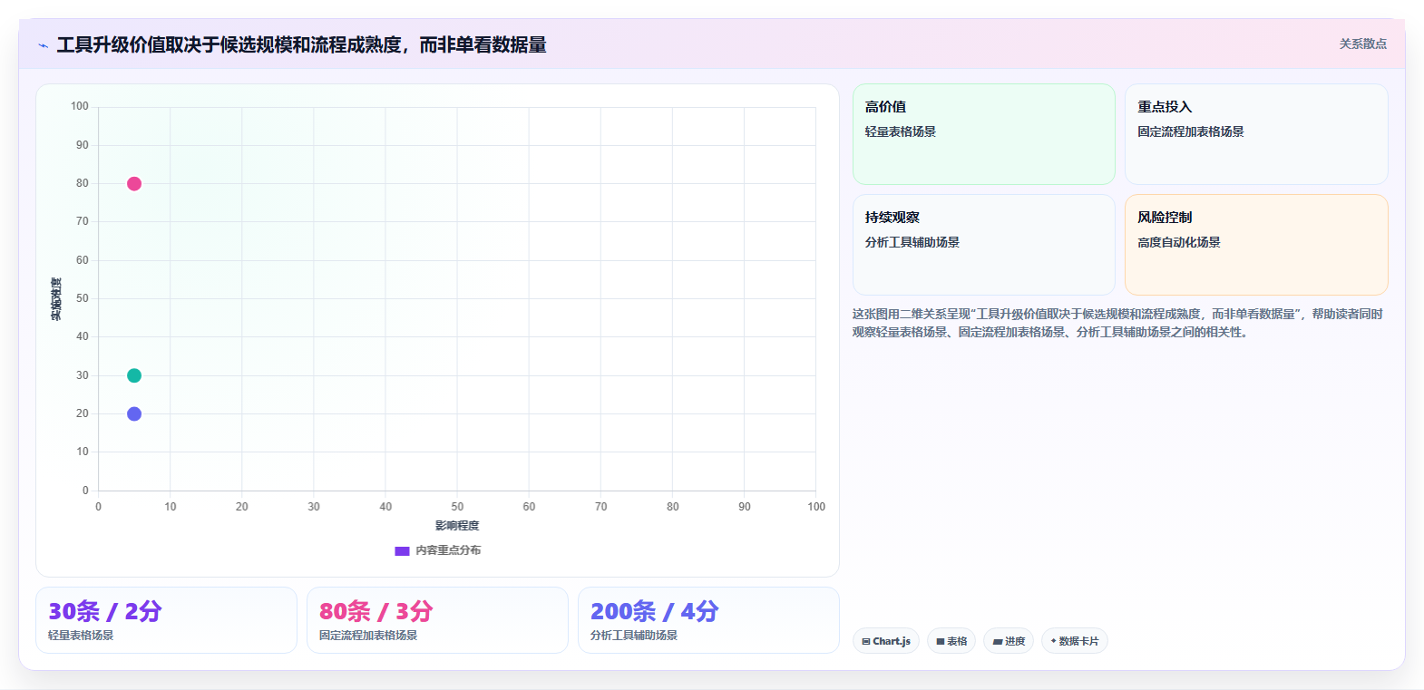 拼多多数据分析工具免费升级方案：用流程设计改善选品数据