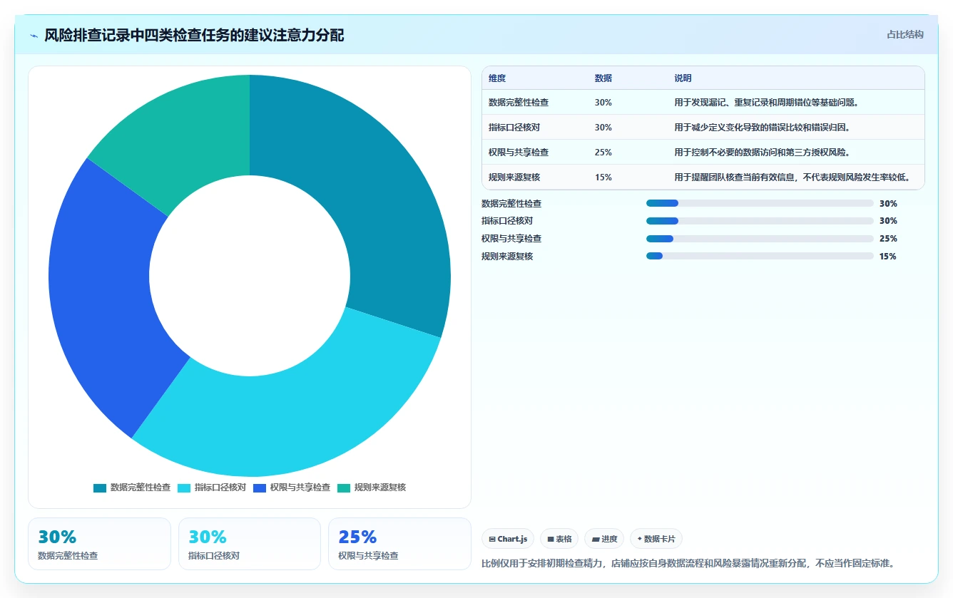 拼多多数据分析工具免费建设路线：从店铺诊断到风险排查分几步
