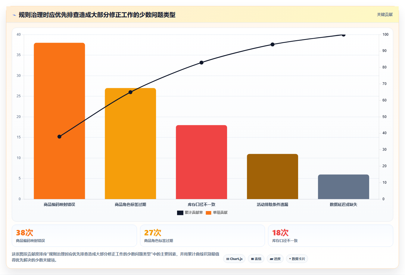 如何运营好一个店铺方案设计：商品结构场景的自动化方案怎么做